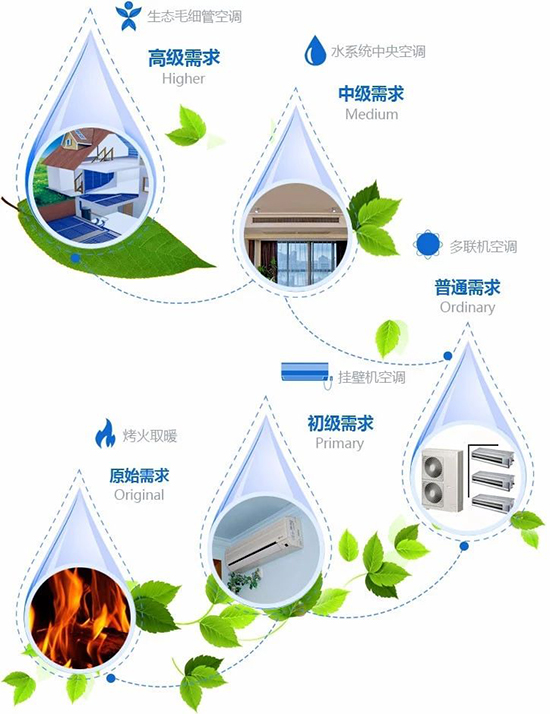 毛細(xì)管網(wǎng)輻射空調(diào)工作原理是什么？毛細(xì)管網(wǎng)輻射空調(diào)優(yōu)點(diǎn)和缺點(diǎn)是什么？上海盛廬節(jié)能機(jī)電專業(yè)毛細(xì)管網(wǎng)輻射空調(diào)設(shè)計(jì)安裝施工